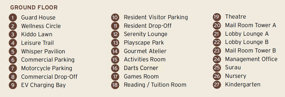 Senna Heights Facilities - Group Floor List